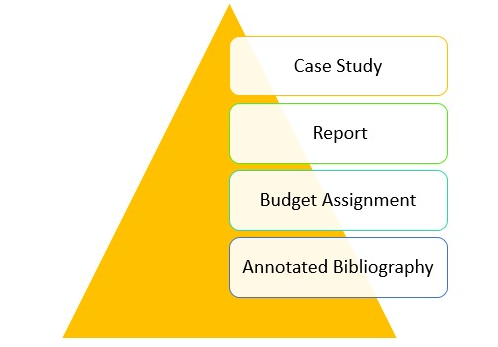 Types of Assignment